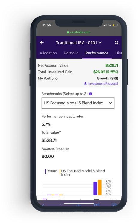 Core Portfolios sit back image