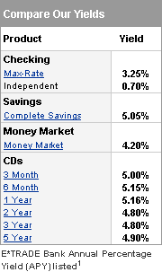 Yield Comparison